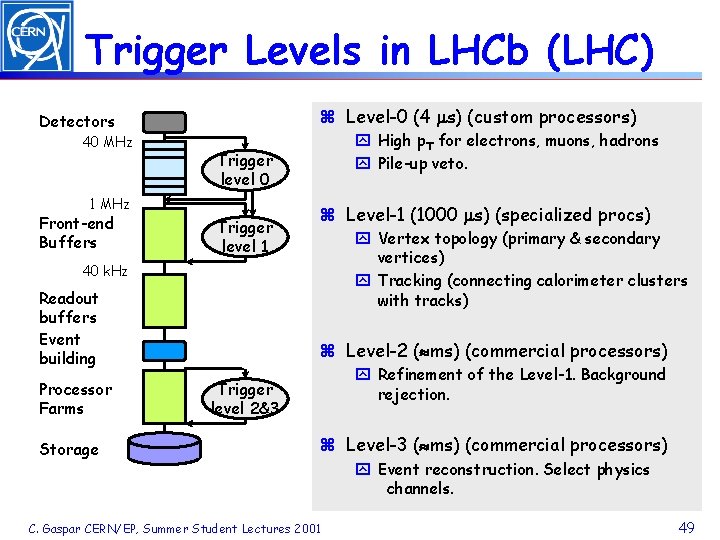 Trigger Levels in LHCb (LHC) z Level-0 (4 s) (custom processors) Detectors 40 MHz