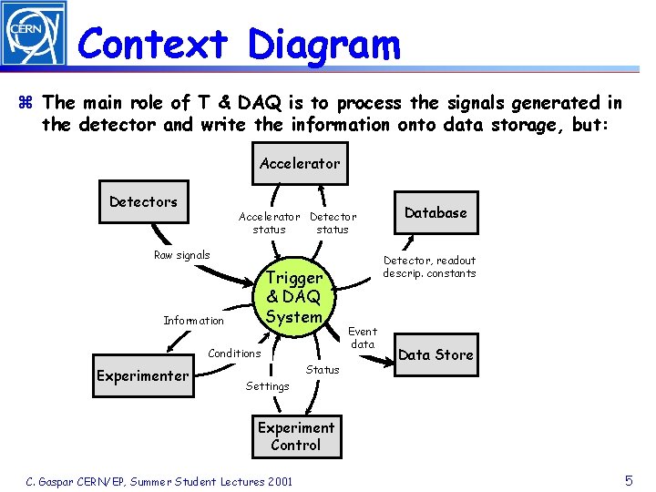 Context Diagram z The main role of T & DAQ is to process the