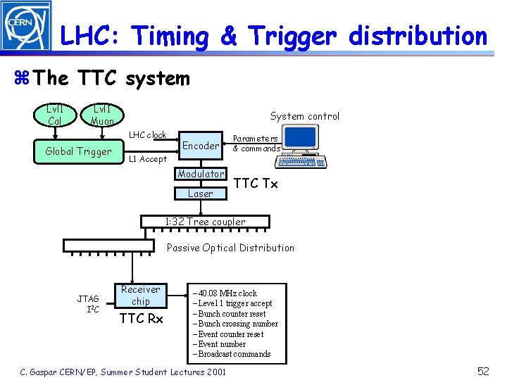 LHC: Timing & Trigger distribution z The TTC system Lvl 1 Cal Lvl 1