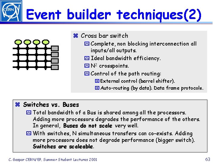 Event builder techniques(2) z Cross bar switch y Complete, non blocking interconnection all inputs/all