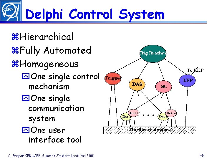 Delphi Control System z. Hierarchical z. Fully Automated z. Homogeneous y. One single control