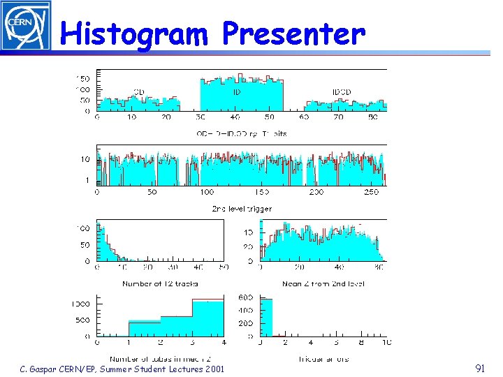 Histogram Presenter C. Gaspar CERN/EP, Summer Student Lectures 2001 91 