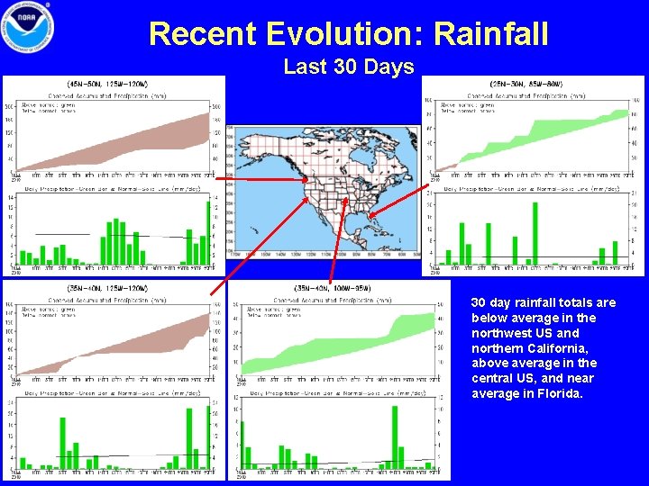 Recent Evolution: Rainfall Last 30 Days 30 day rainfall totals are below average in