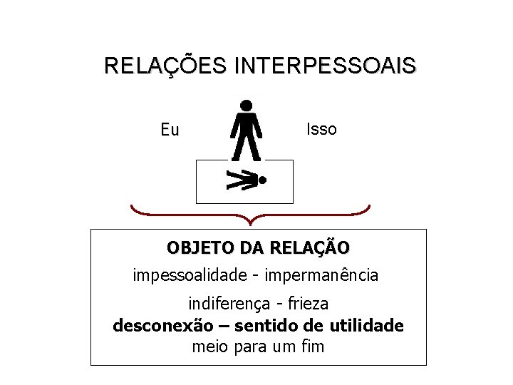 RELAÇÕES INTERPESSOAIS Eu Isso OBJETO DA RELAÇÃO impessoalidade - impermanência indiferença - frieza desconexão