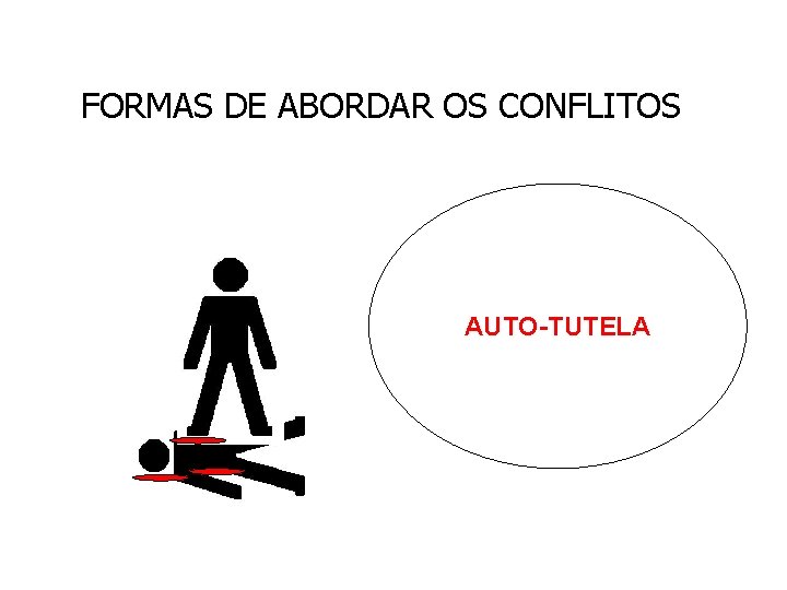 FORMAS DE ABORDAR OS CONFLITOS AUTO-TUTELA 