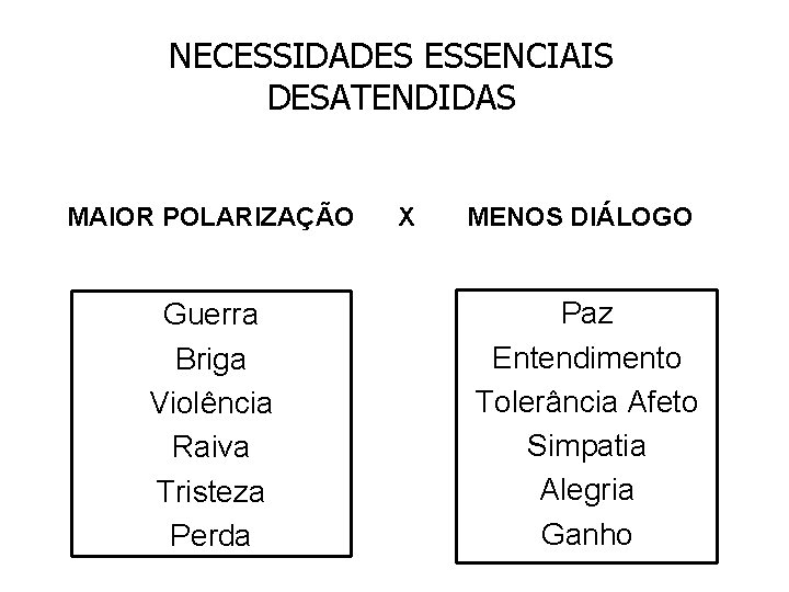 NECESSIDADES ESSENCIAIS DESATENDIDAS MAIOR POLARIZAÇÃO X MENOS DIÁLOGO Guerra Briga Violência Raiva Tristeza Perda