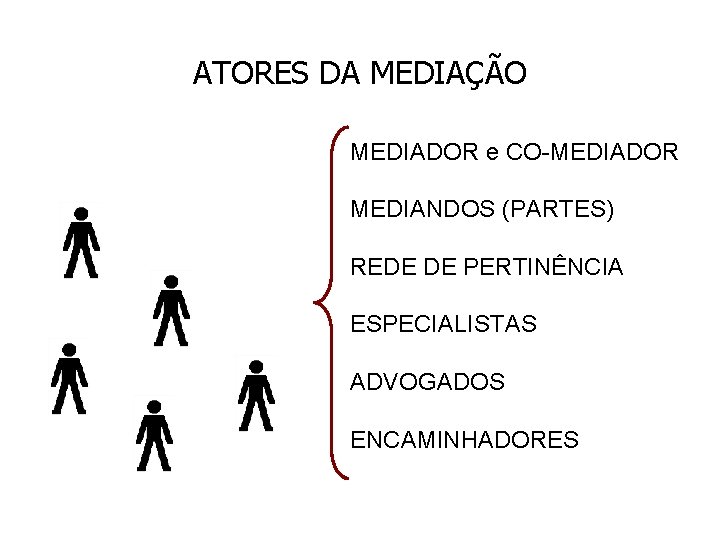 ATORES DA MEDIAÇÃO MEDIADOR e CO-MEDIADOR MEDIANDOS (PARTES) REDE DE PERTINÊNCIA ESPECIALISTAS ADVOGADOS ENCAMINHADORES