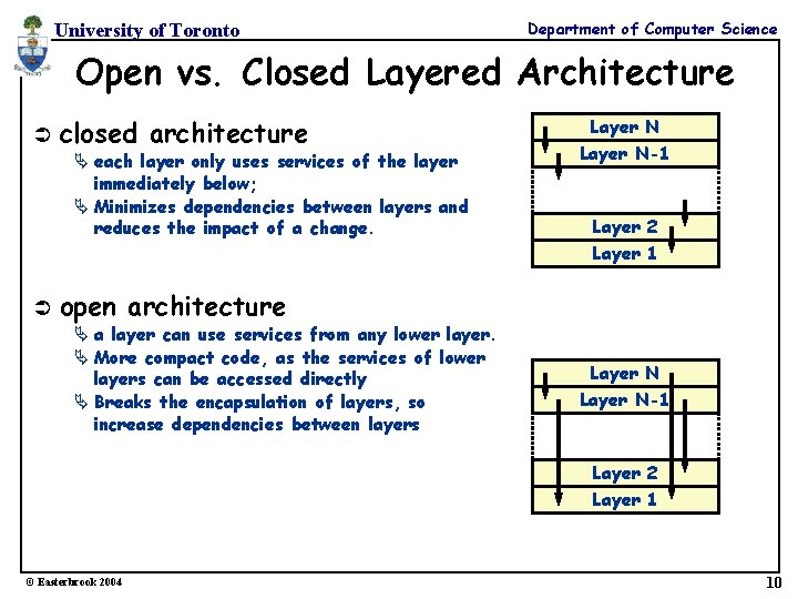 University of Toronto Department of Computer Science Open vs. Closed Layered Architecture Ü closed University of Toronto Department of Computer Science Open vs. Closed Layered Architecture Ü closed