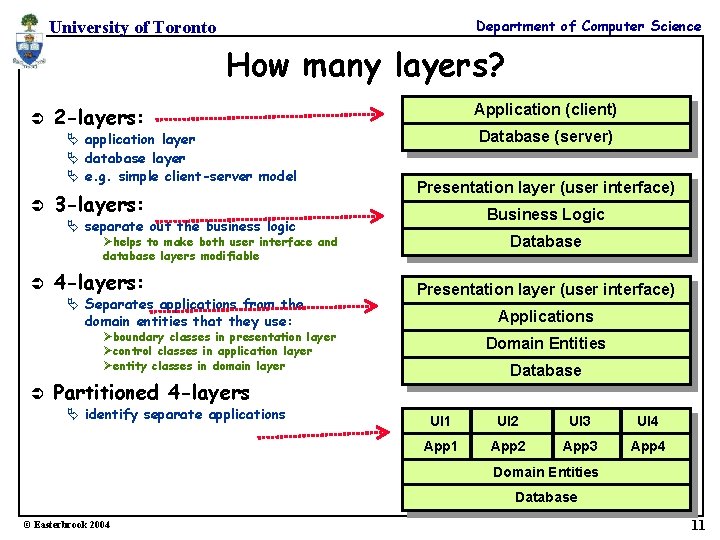 Department of Computer Science University of Toronto How many layers? Ü Ä application layer Department of Computer Science University of Toronto How many layers? Ü Ä application layer