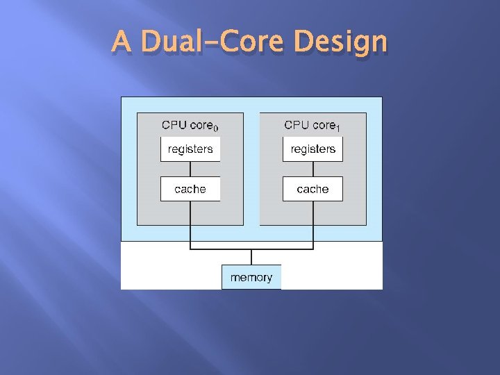 A Dual-Core Design A Dual-Core Design