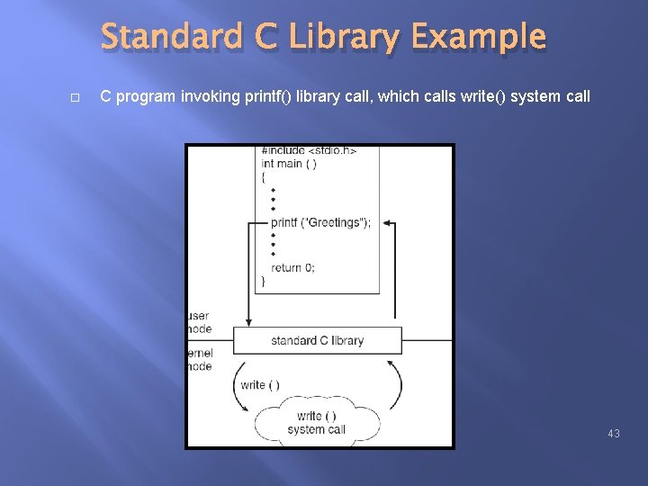 Standard C Library Example C program invoking printf() library call, which calls write() system Standard C Library Example C program invoking printf() library call, which calls write() system