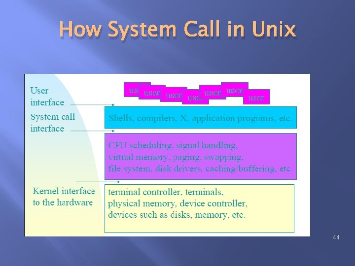 How System Call in Unix 44 How System Call in Unix 44