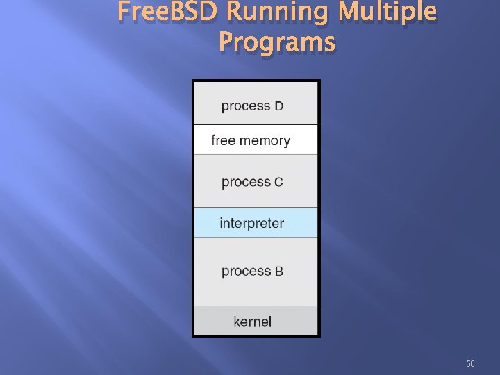 Free. BSD Running Multiple Programs 50 Free. BSD Running Multiple Programs 50