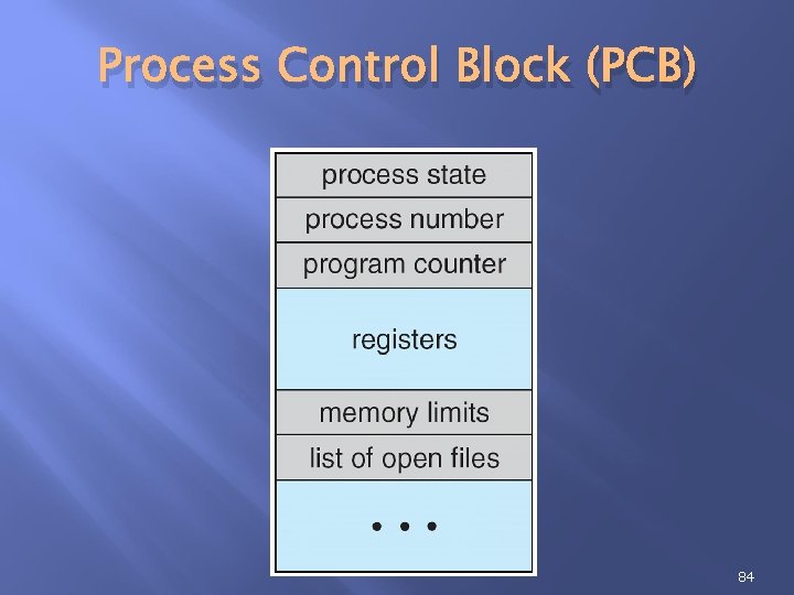 Process Control Block (PCB) 84 Process Control Block (PCB) 84