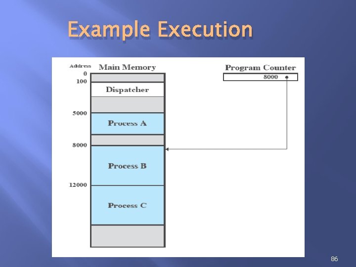 Example Execution 86 Example Execution 86