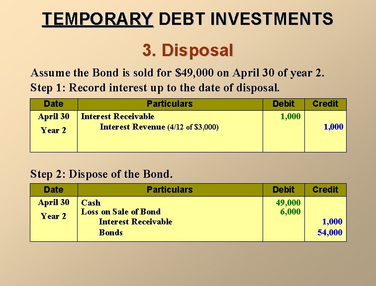 TEMPORARY DEBT INVESTMENTS 3. Disposal Assume the Bond is sold for $49, 000 on