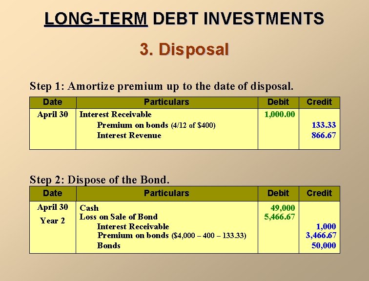 LONG-TERM DEBT INVESTMENTS 3. Disposal Step 1: Amortize premium up to the date of