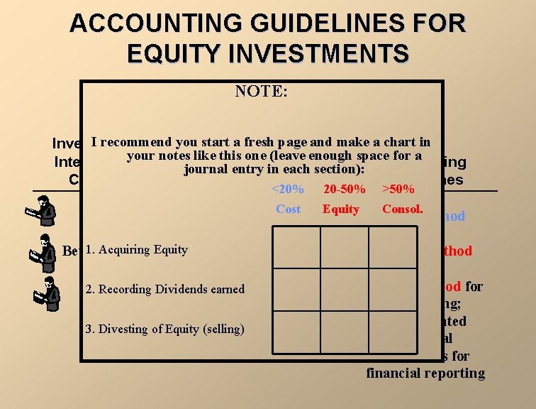 ACCOUNTING GUIDELINES FOR EQUITY INVESTMENTS NOTE: I recommend you start a fresh page and
