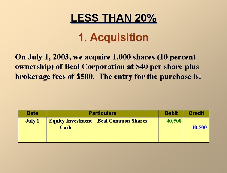 LESS THAN 20% 1. Acquisition On July 1, 2003, we acquire 1, 000 shares