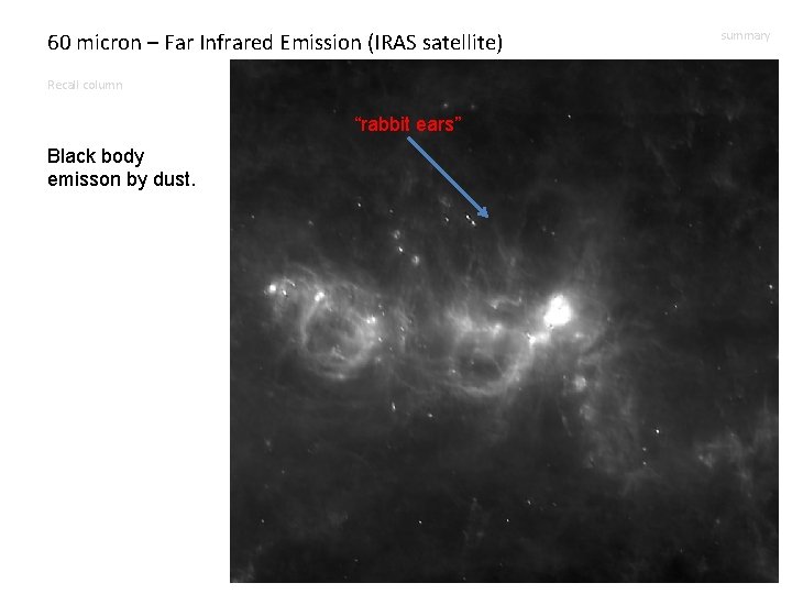 60 micron – Far Infrared Emission (IRAS satellite) Recall column “rabbit ears” Black body