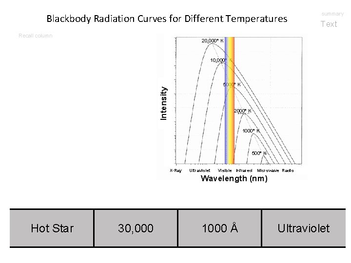 Blackbody Radiation Curves for Different Temperatures Recall column summary Text 20, 000° K 10,