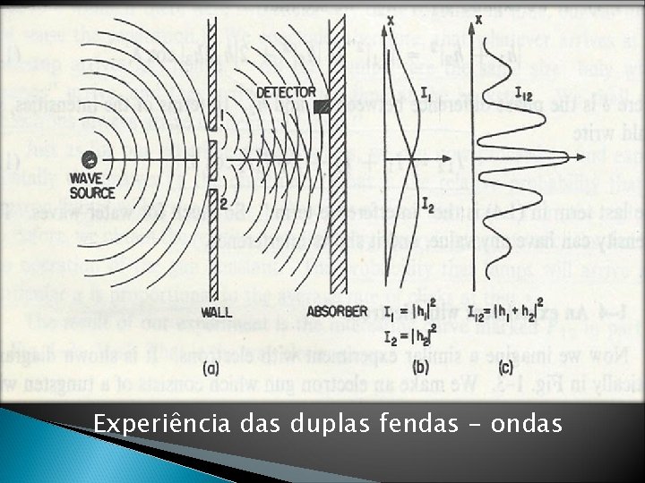 Experiência das duplas fendas - ondas 