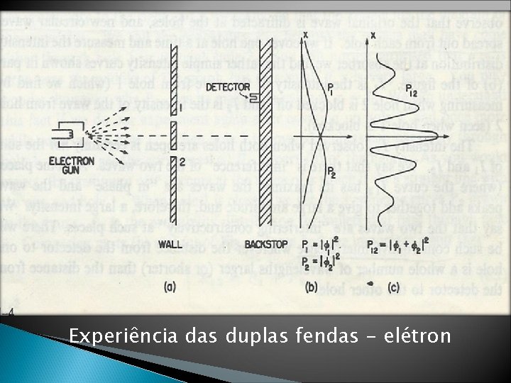 Experiência das duplas fendas - elétron 