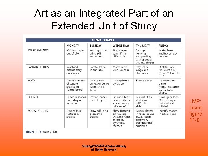 Art as an Integrated Part of an Extended Unit of Study LMP: insert figure