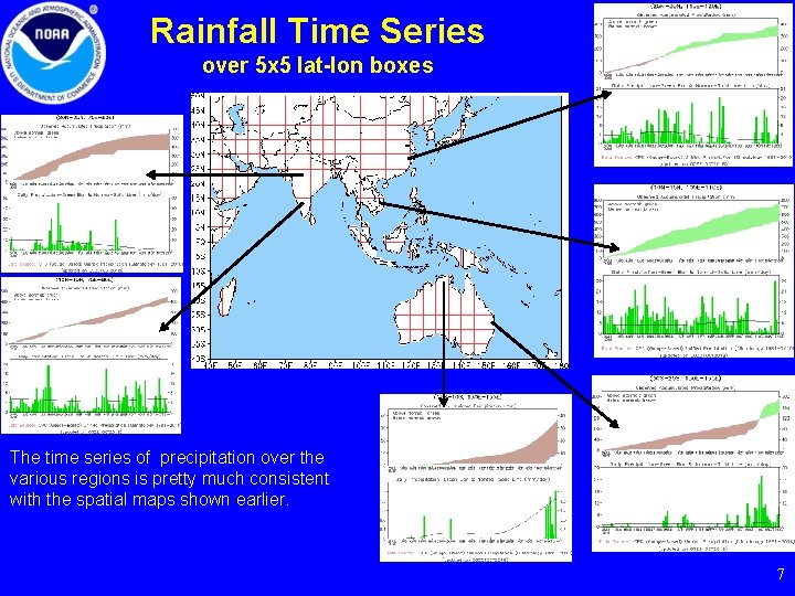 Rainfall Time Series over 5 x 5 lat-lon boxes The time series of precipitation