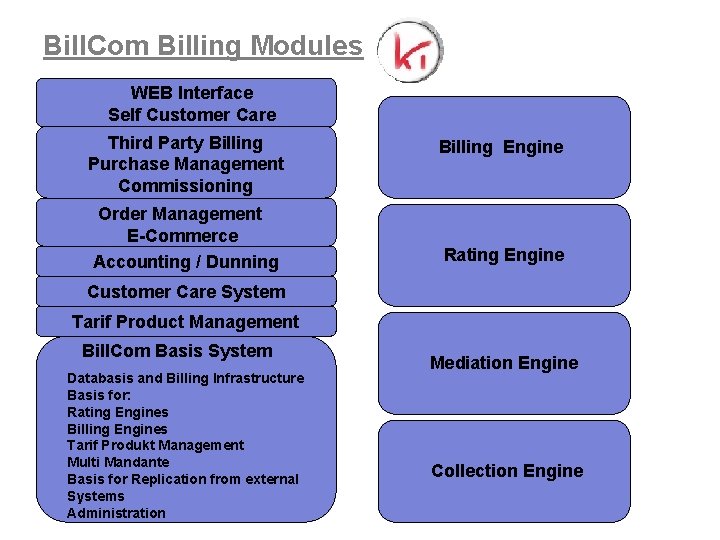 Bill. Com Billing Modules WEB Interface Self Customer Care Third Party Billing Purchase Management