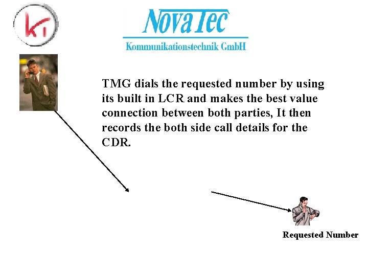 TMG dials the requested number by using its built in LCR and makes the