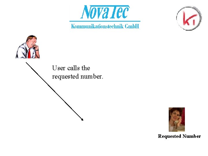 User calls the requested number. Requested Number 