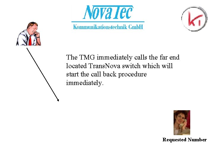 The TMG immediately calls the far end located Trans. Nova switch which will start