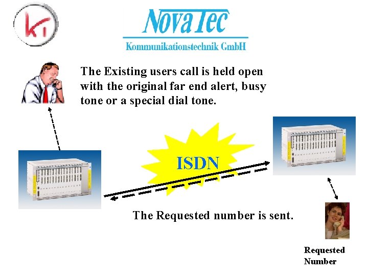 The Existing users call is held open with the original far end alert, busy