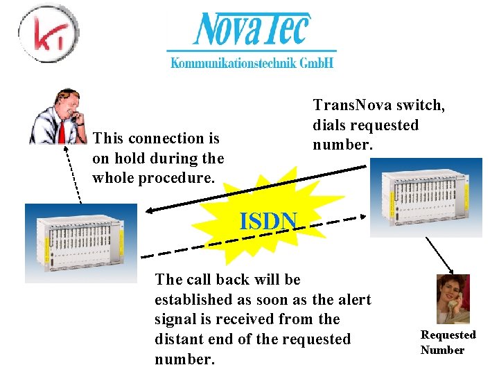 Trans. Nova switch, dials requested number. This connection is on hold during the whole