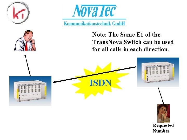 Note: The Same E 1 of the Trans. Nova Switch can be used for