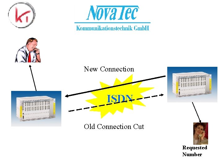 New Connection ISDN Old Connection Cut Requested Number 
