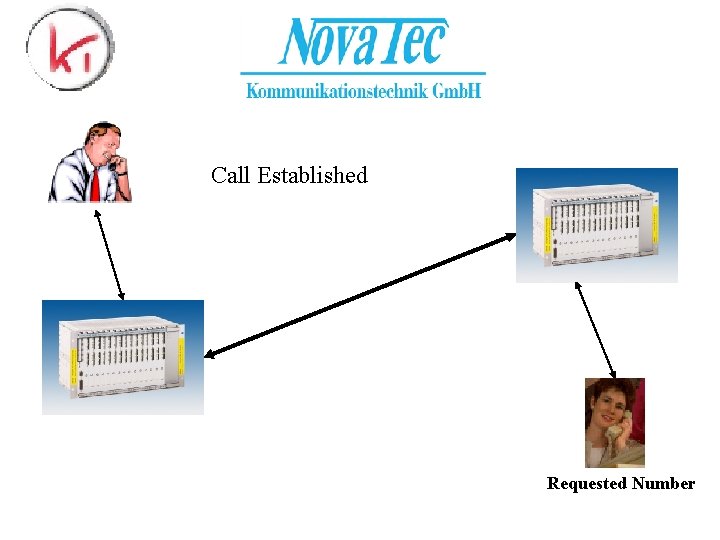Call Established Requested Number 