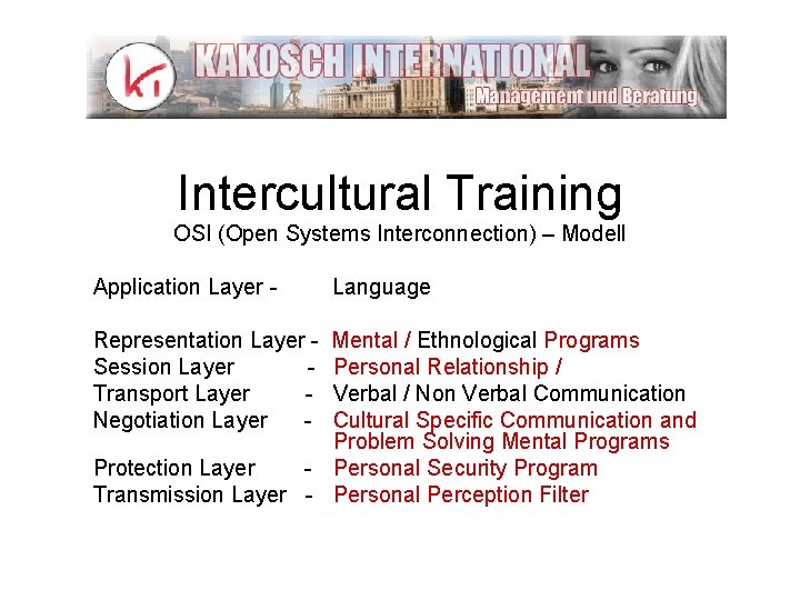 Intercultural Training OSI (Open Systems Interconnection) – Modell Application Layer - Language Representation Layer