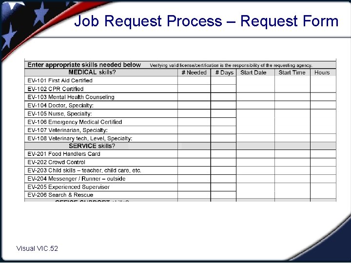 Job Request Process – Request Form Visual VIC. 52 1. 52 