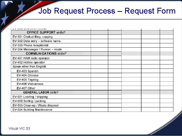 Job Request Process – Request Form Visual VIC. 53 1. 53 