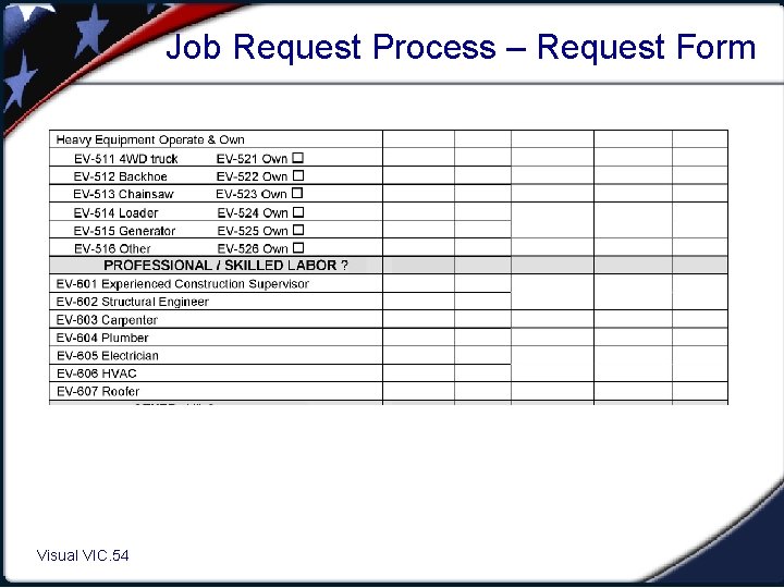 Job Request Process – Request Form Visual VIC. 54 1. 54 