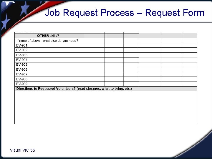 Job Request Process – Request Form Visual VIC. 55 1. 55 