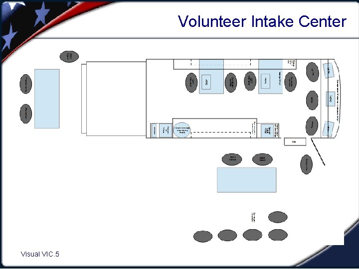 Volunteer Intake Center Visual VIC. 5 1. 5 