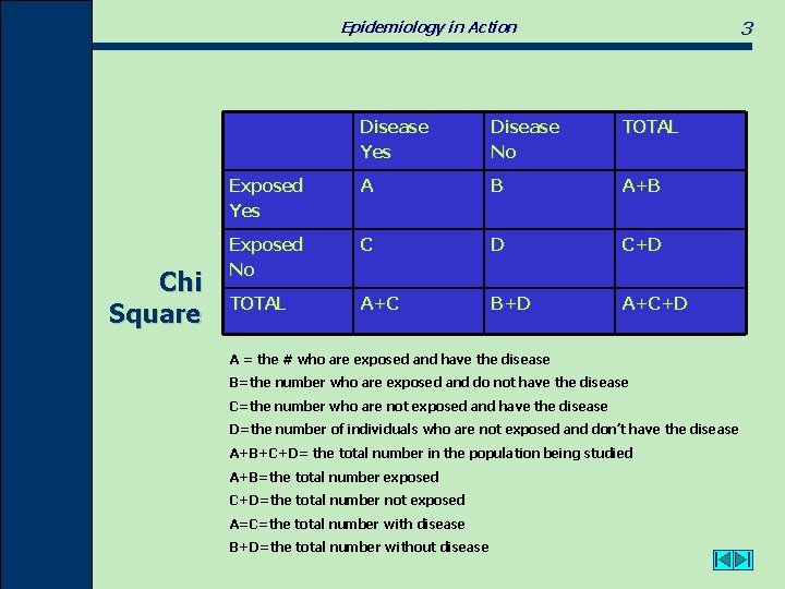 3 Epidemiology in Action Chi Square Disease Yes Disease No TOTAL Exposed Yes A