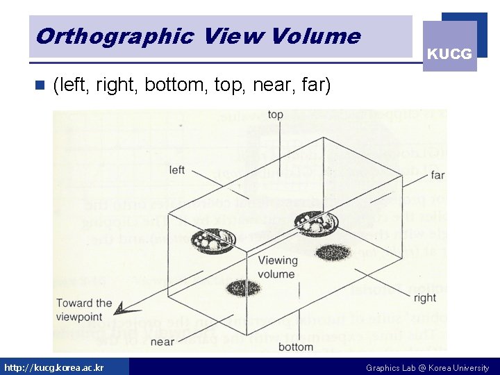 Orthographic View Volume n KUCG (left, right, bottom, top, near, far) http: //kucg. korea. Orthographic View Volume n KUCG (left, right, bottom, top, near, far) http: //kucg. korea.