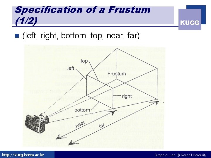 Specification of a Frustum (1/2) n KUCG (left, right, bottom, top, near, far) http: Specification of a Frustum (1/2) n KUCG (left, right, bottom, top, near, far) http:
