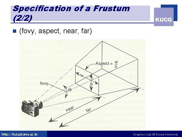 Specification of a Frustum (2/2) n KUCG (fovy, aspect, near, far) http: //kucg. korea. Specification of a Frustum (2/2) n KUCG (fovy, aspect, near, far) http: //kucg. korea.