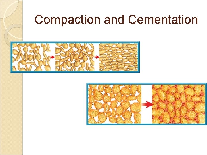 Compaction and Cementation 