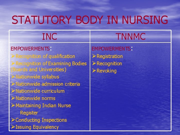 STATUTORY BODY IN NURSING INC EMPOWERMENTS: TNNMC EMPOWERMENTS: ØRecognition of qualification ØRegistration ØRecognition of